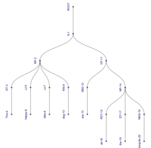 A tree with curved branches drawn in R