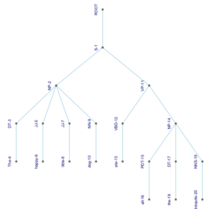 A simple tree with vertical labels, drawn in R